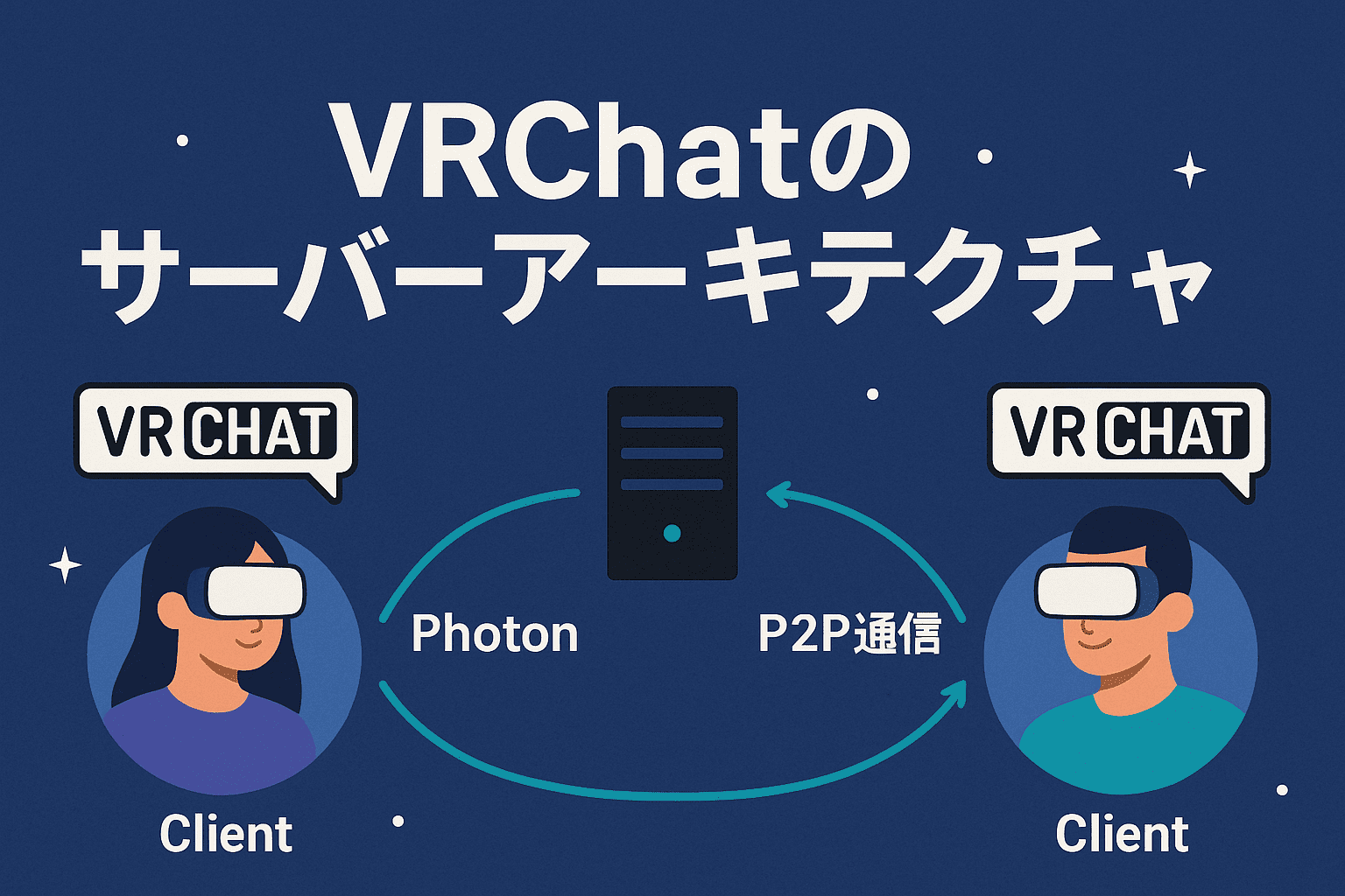 VRChatのサーバーアーキテクチャ（Photon, P2P通信）」について